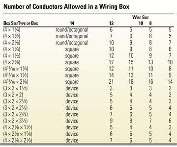 number of wires allowed in a junction box|electrical box wire counting chart.